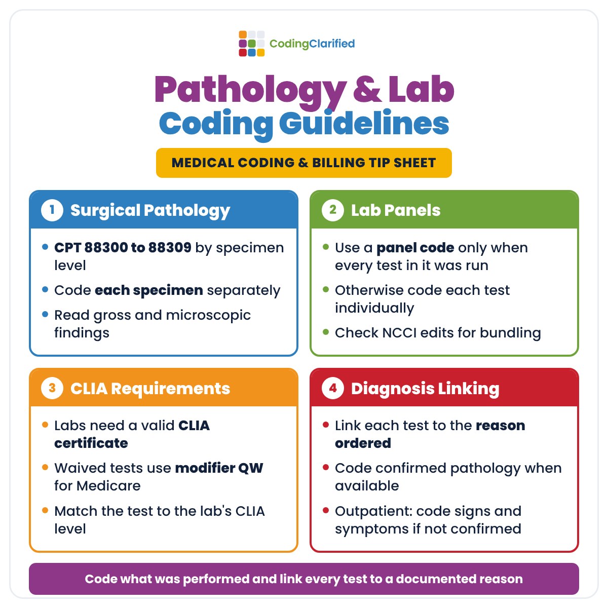 Pathology and Lab Coding Guidelines Cheat Sheet