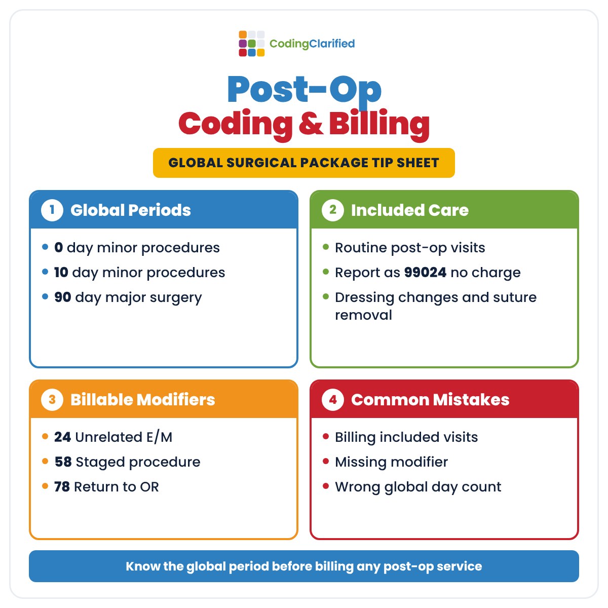Post-Op Coding and Billing Cheat Sheet