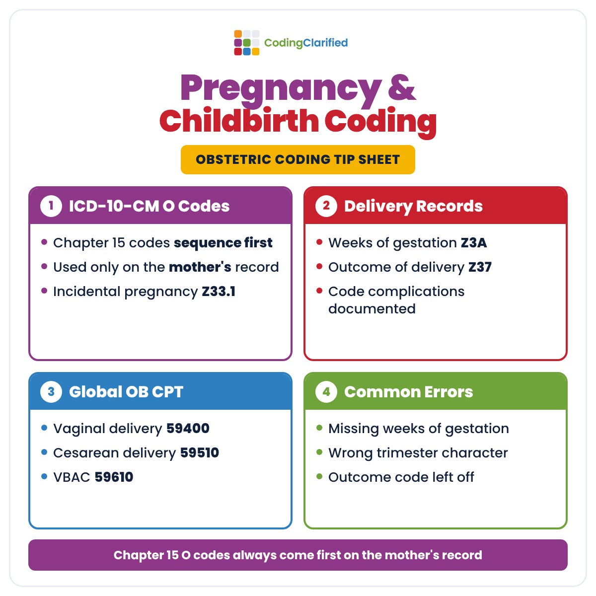 Pregnancy and Childbirth Coding Cheat Sheet