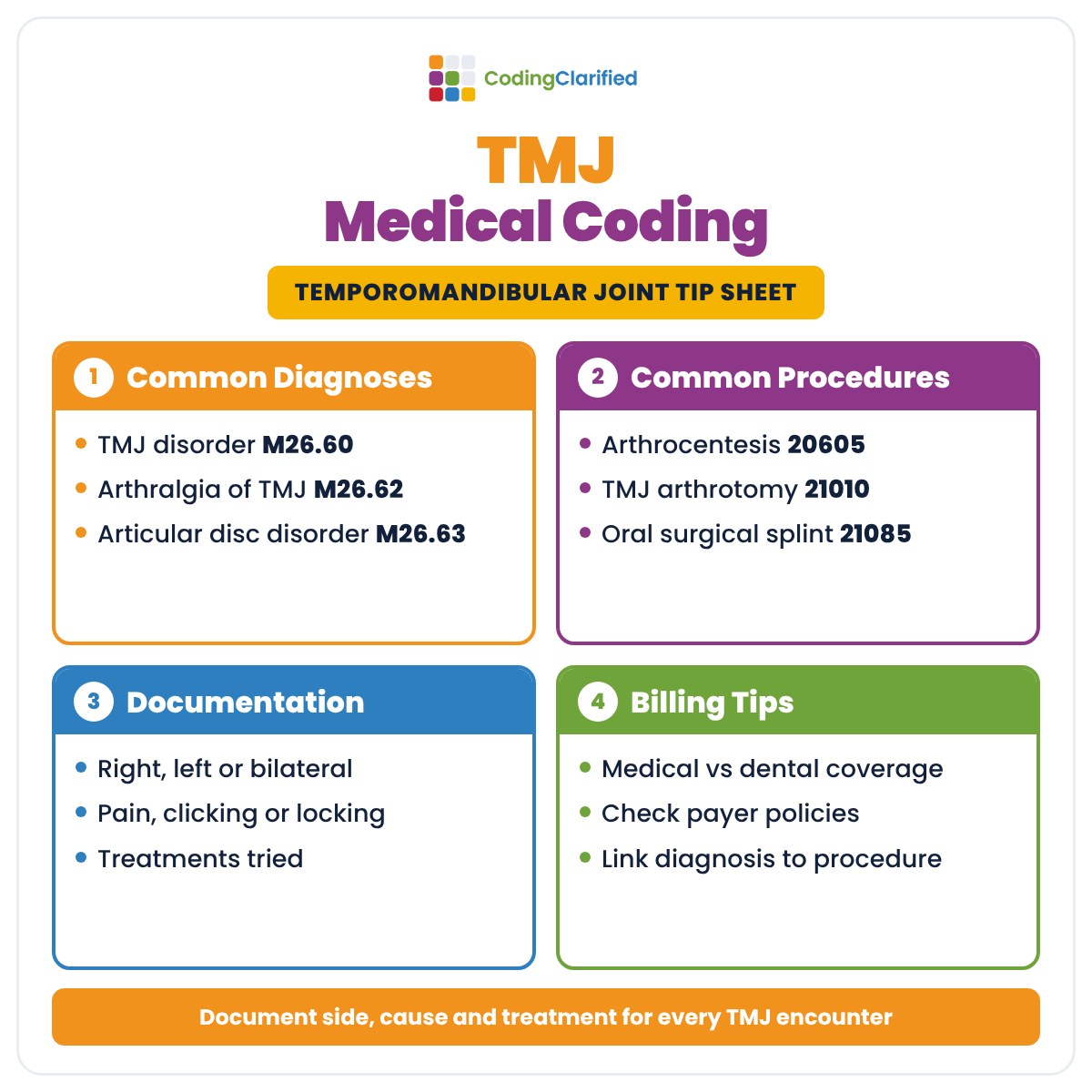 TMJ Medical Coding Cheat Sheet