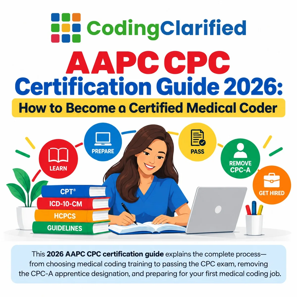 AAPC CPC Certification Guide 2026: How to Become a Certified Medical Coder | Coding Clarified