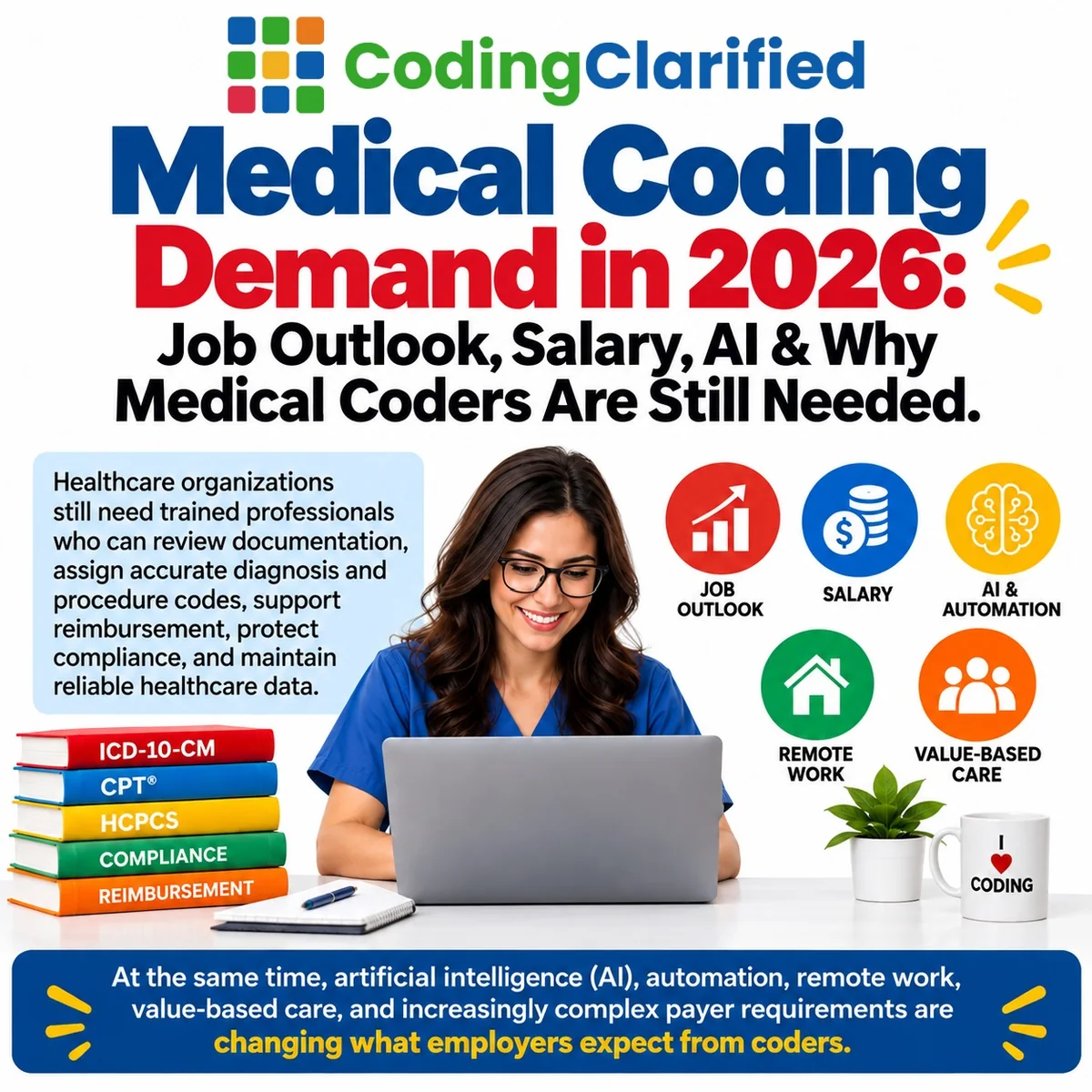 Medical Coding Demand in 2026: Job Outlook, Salary, AI & Why Medical Coders Are Still Needed | Coding Clarified
