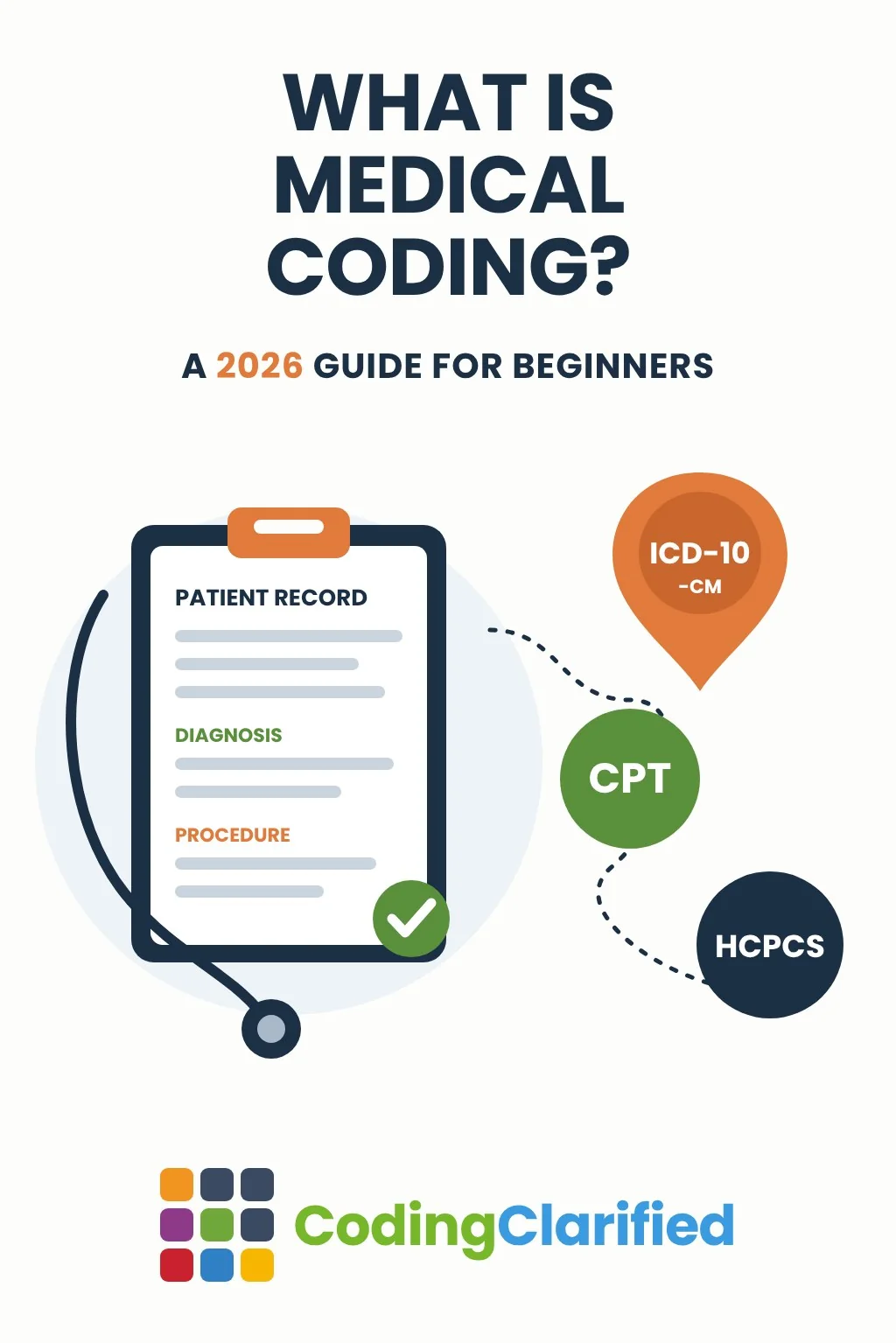 What Is Medical Coding? Definition, Code Sets, and How to Get Started (2026) | Coding Clarified
