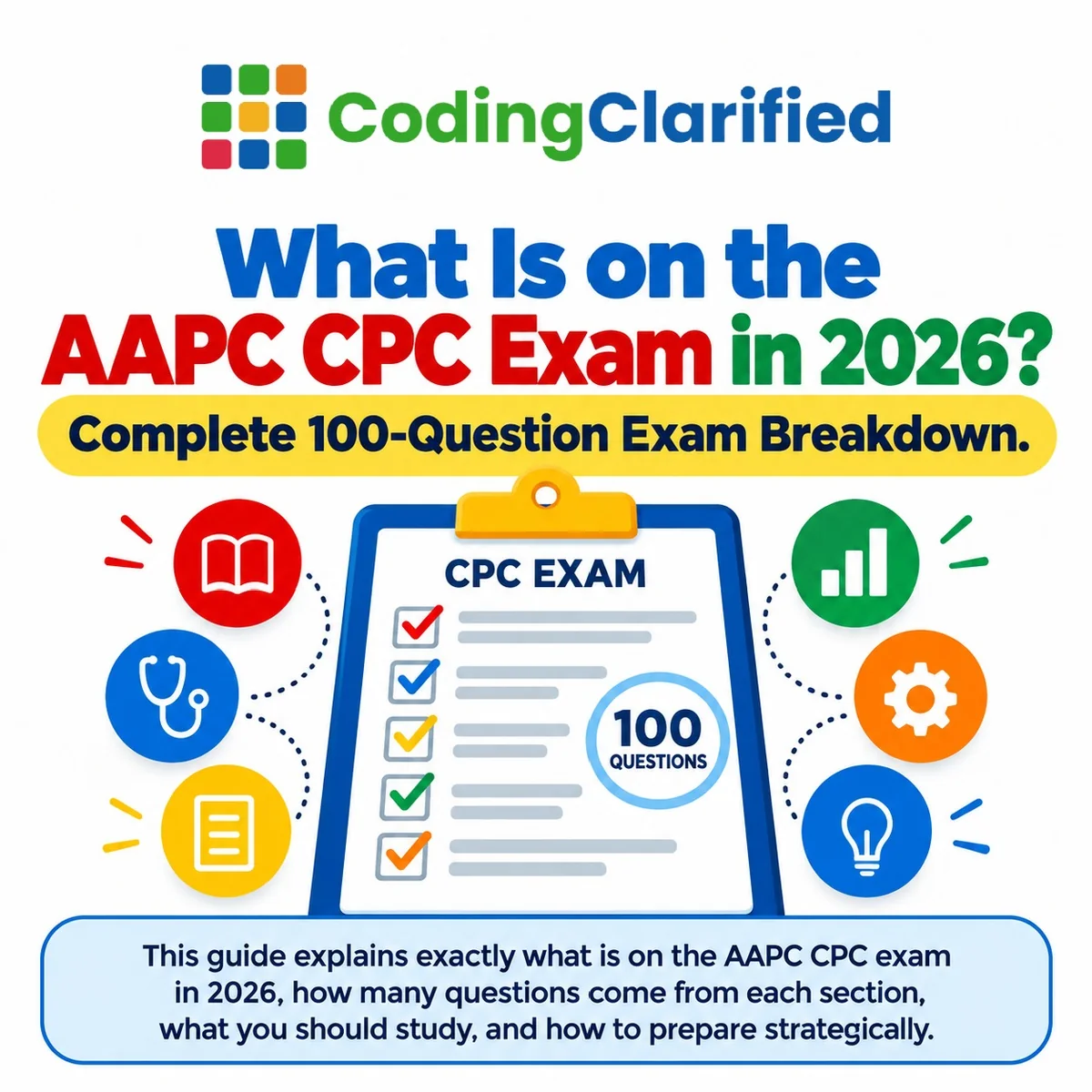 What Is on the AAPC CPC Exam in 2026? Complete 100-Question Exam Breakdown | Coding Clarified